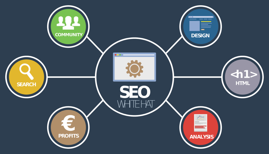 Unveiling the Power of SEO Marketing: Strategies for Ranking Success